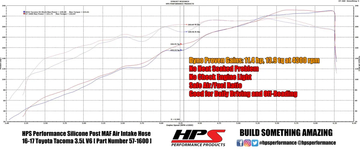 Hps Performance High Temp Reinforced Silicone Air Intake Hose Kit, Red, 57-1600-Red 2