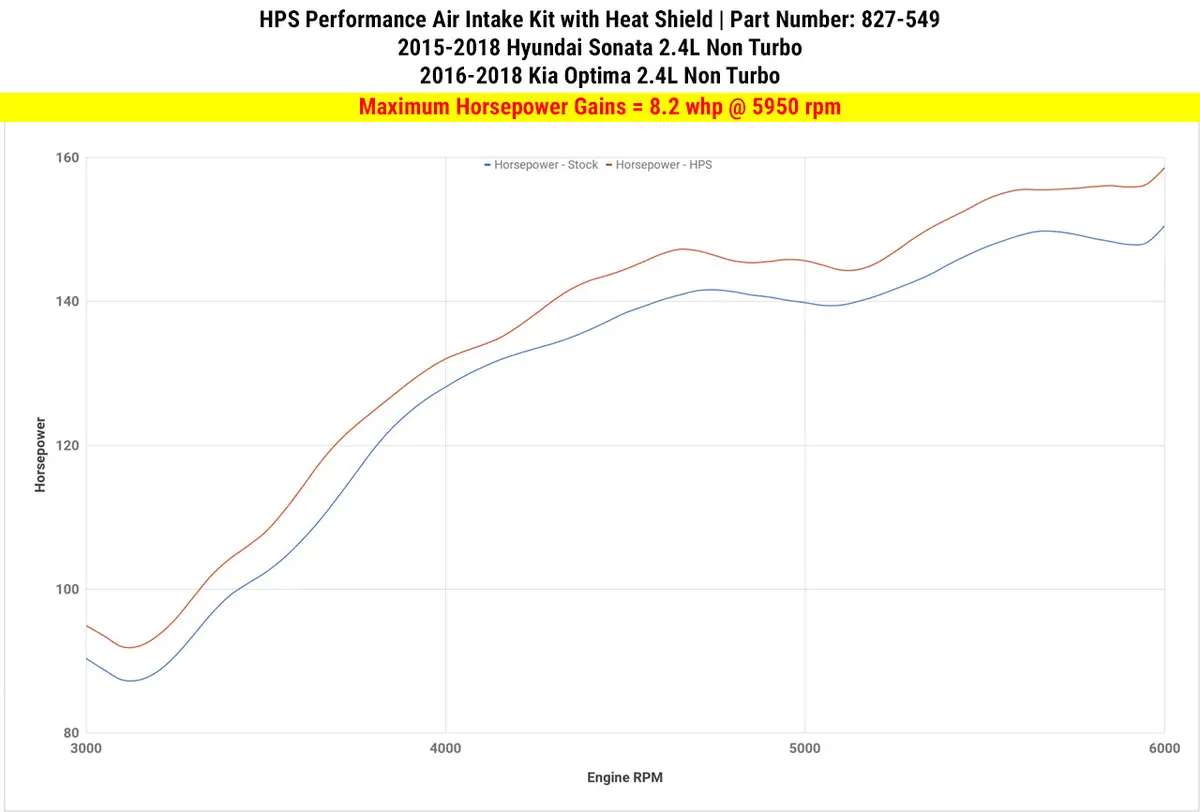 Hps Performance Air Intake Kit With Heat Shield, Black, 827-549Wb 2