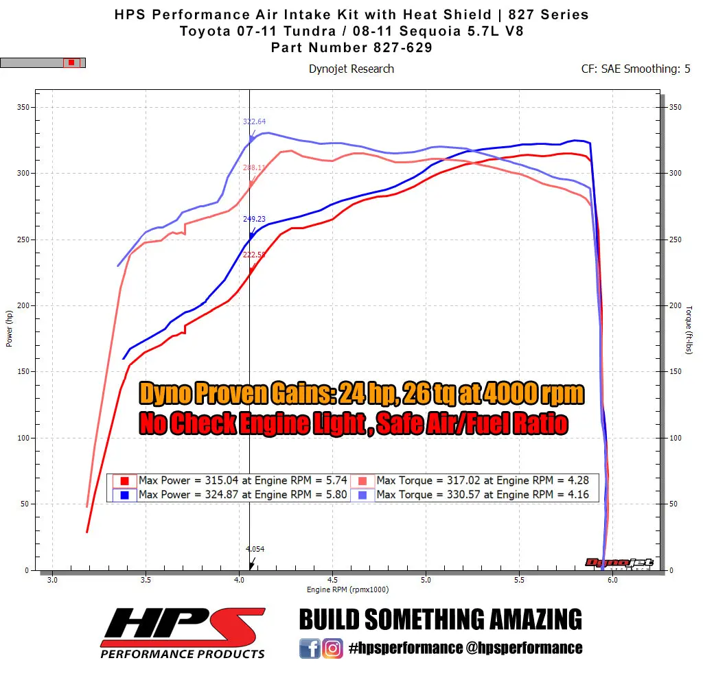 Hps Performance Air Intake Kit With Heat Shield, Polished, 827-629P 2