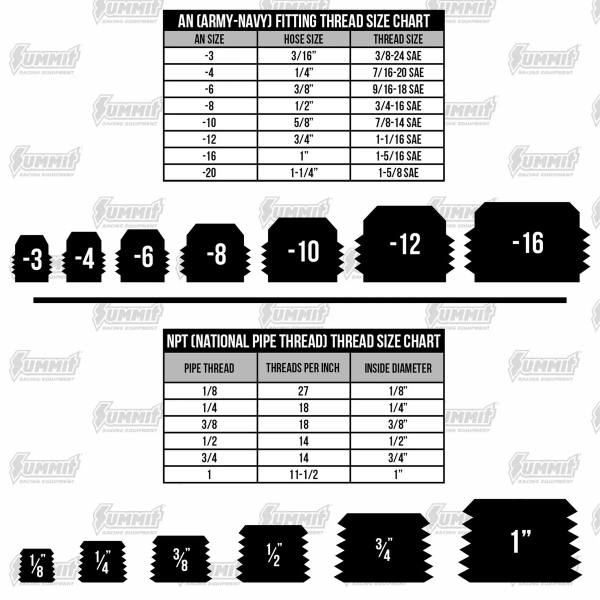 Fragola Performance Systems Compression Fittings 2